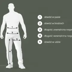 Schemat mierzenia sylwetki męskiej. Pokazuje obwód w pasie (1), biodrach (2), udzie (5) oraz długość nogawki zewnętrzną (3) i wewnętrzną (4).