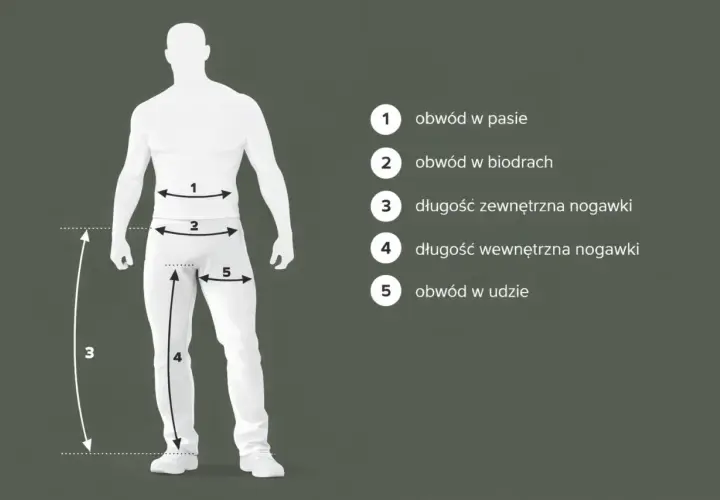 Schemat mierzenia sylwetki męskiej. Pokazuje obwód w pasie (1), biodrach (2), udzie (5) oraz długość nogawki zewnętrzną (3) i wewnętrzną (4).