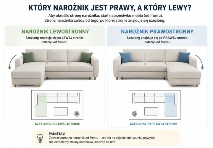 Narożnik lewostronny z szezlongiem po lewej stronie, patrząc od frontu.