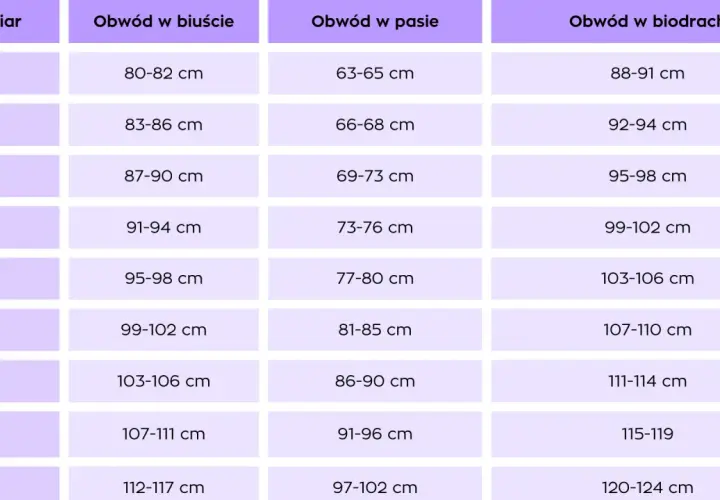Tabela rozmiarów: 38 jaki to rozmiar? Obwód w biuście 87-90 cm, w pasie 69-73 cm, w biodrach 95-98 cm.