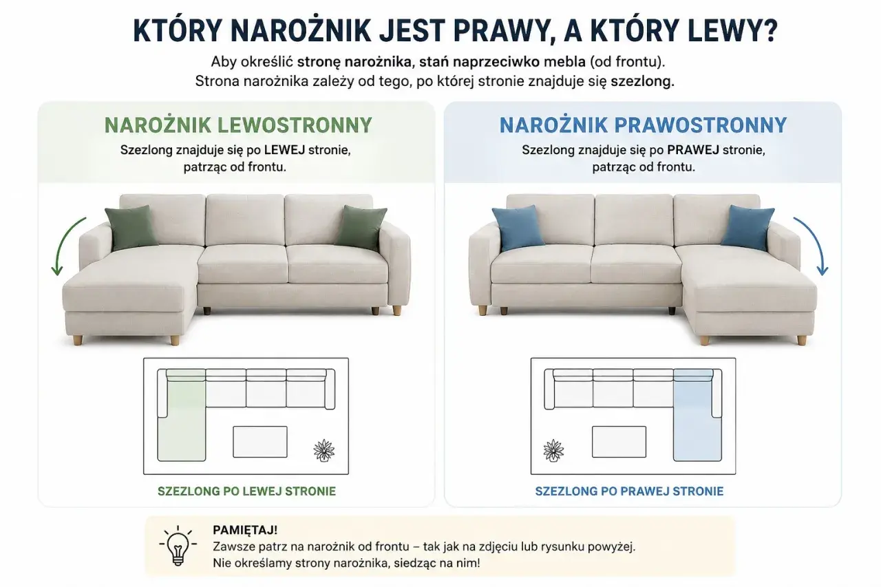 Narożnik lewostronny z szezlongiem po lewej stronie, patrząc od frontu.