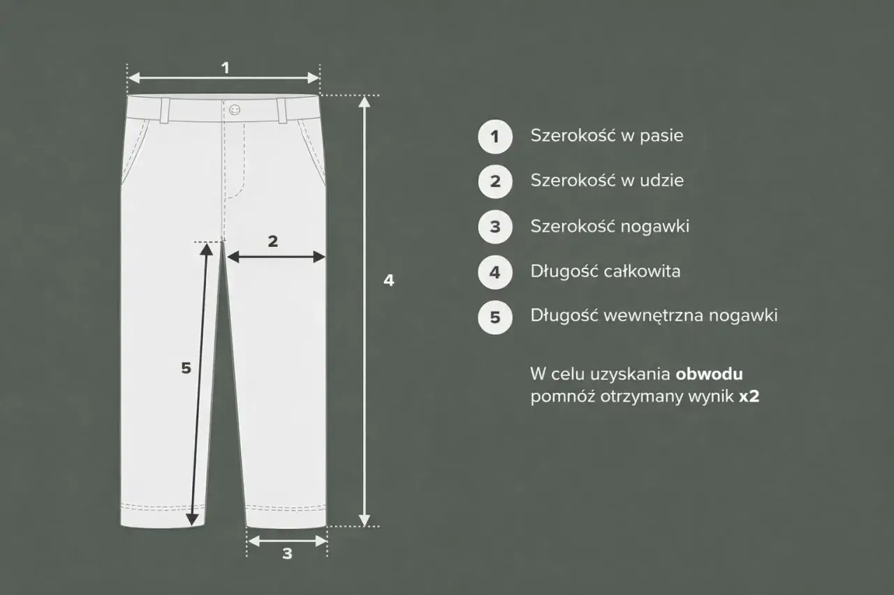 Tabela rozmiarów spodni: 1. Szerokość w pasie, 2. Szerokość w udzie, 3. Szerokość nogawki, 4. Długość całkowita, 5. Długość wewnętrzna nogawki. Jaki to rozmiar?