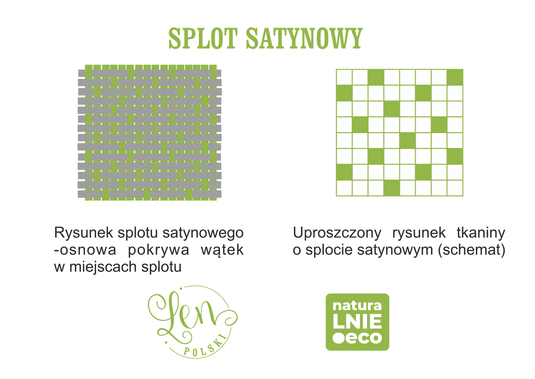 Schemat splotu satynowego, gdzie osnowa pokrywa wątek. Widać przeplatające się nici, tworzące charakterystyczny wzór tkaniny.