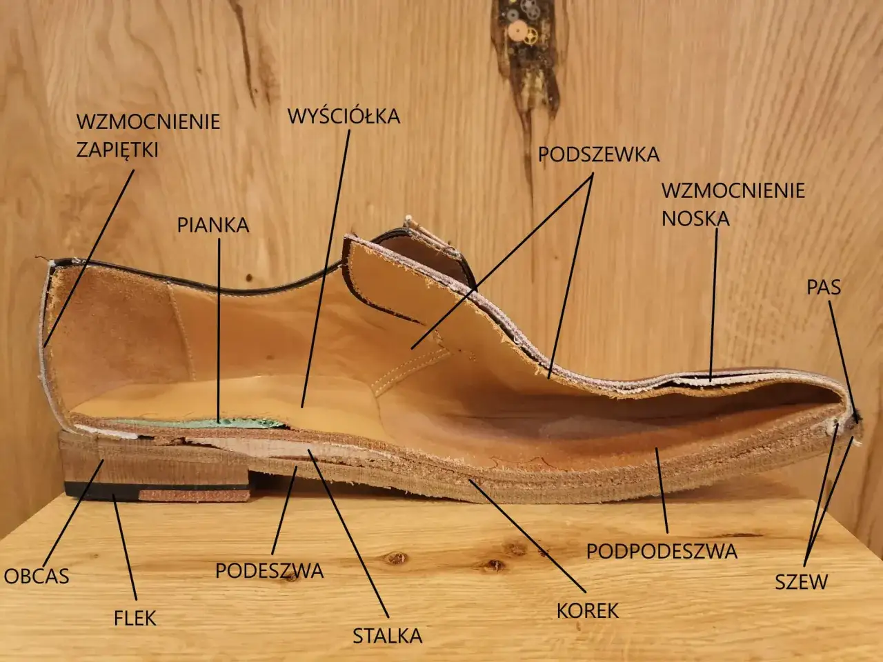 Przekrój buta ukazujący jego budowę: podeszwa, obcas, wyściółka, pianka, wzmocnienia i inne elementy.