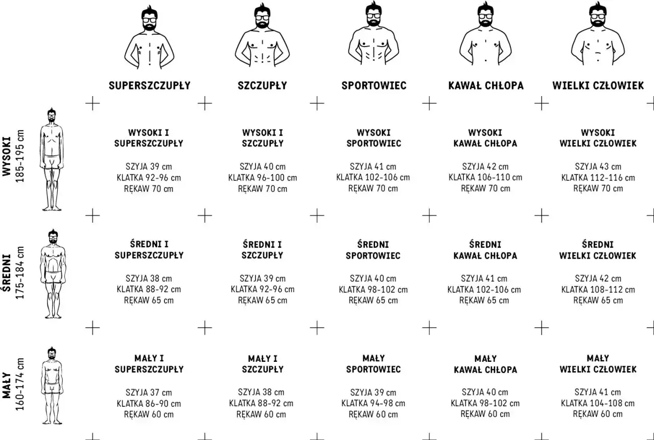 Tabela rozmiarów koszul męskich: wzrost i budowa ciała (superszczupły, szczupły, sportowiec, kawał chłopa, wielki człowiek) z wymiarami szyi, klatki i rękawa.